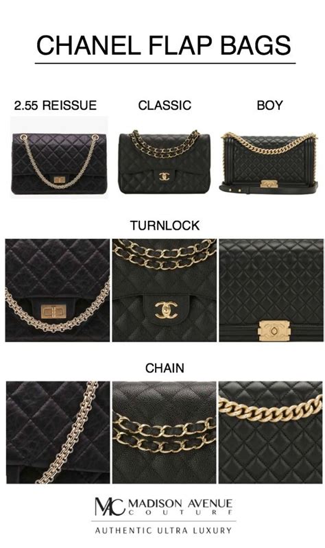 Chanel 2.55 vs. Classic Flap vs. Chanel 2.55 Reissue 